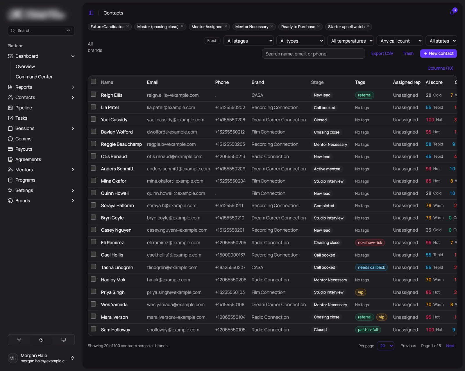Wetware CRM dashboard