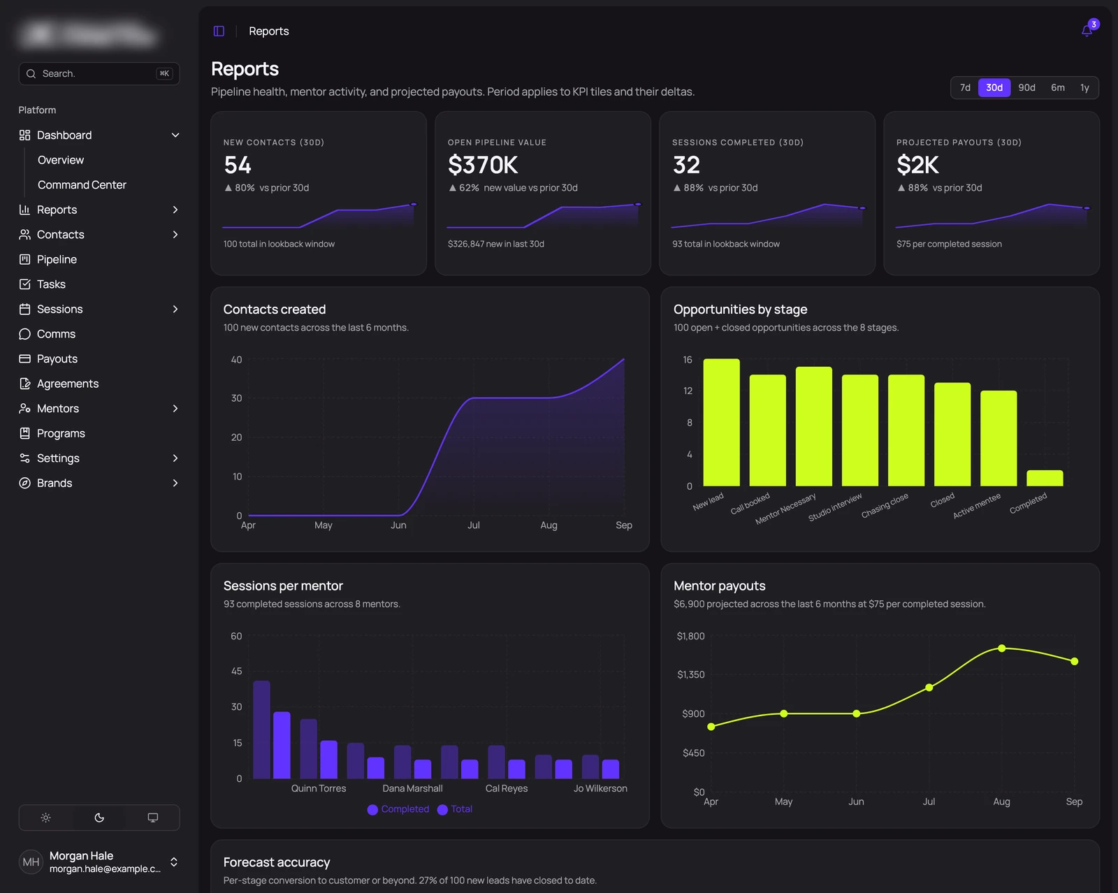 Wetware CRM dashboard